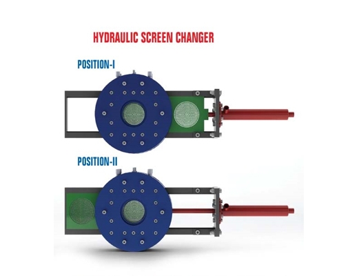 Hydraulic Screen Cahnger